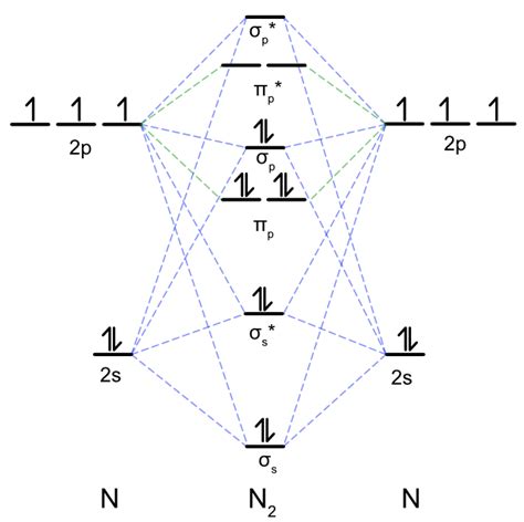 3.7B: Homonuclear Diatomic Molecules - Chemistry LibreTexts