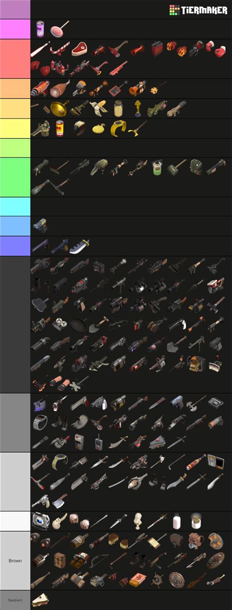 Team Fortress 2 weapons tier list but it’s actually just a list of the ...