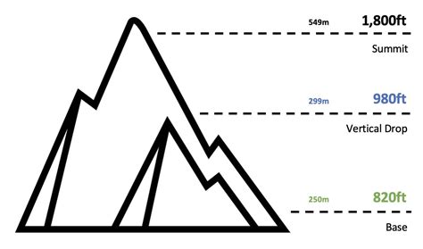 Butternut Trail Map | Massachusetts Ski Maps