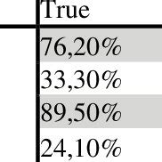 Results for 5 year-olds (N = 19) | Download Scientific Diagram