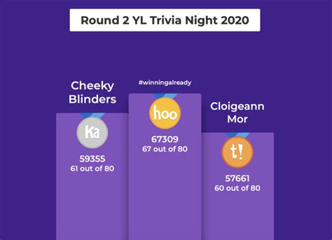 Australia - Trivia Night Round 2 Online 2020 - The Ireland Funds, Progress through Philanthropy