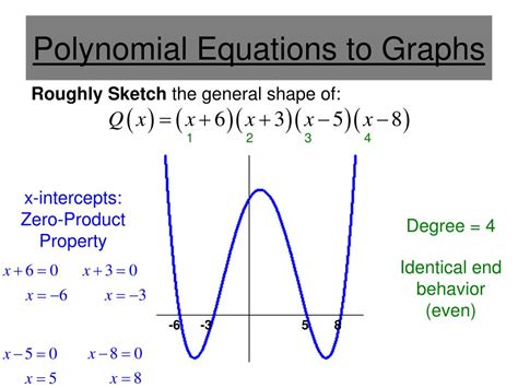 PPT - Basics of a Polynomial PowerPoint Presentation, free download - ID:2141436