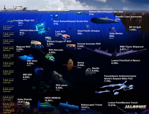 Titanic Facts & Statistics — Ultimate Titanic