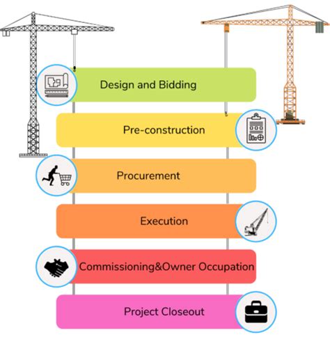 $95M Construction Project Management Fail and How to Avoid It