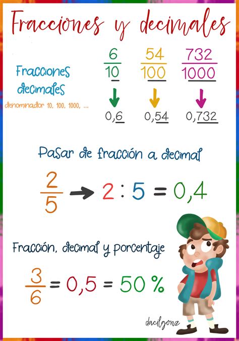 Fracciones A Decimales Ejercicios