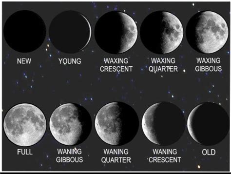 Waning Crescent | Facts, Information, History & Definition