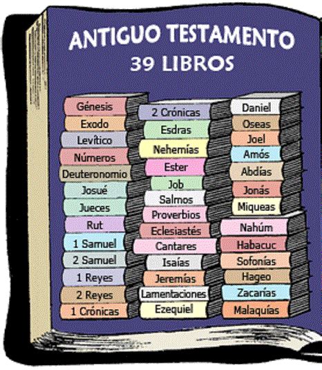 Clasificación de los LIBROS de la BIBLIA - ¡¡LISTA + RESUMEN!!