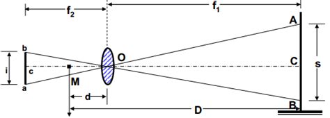 Tacheometric Surveying | Principle & Methods of Tacheometric Surveying | Advantages of ...