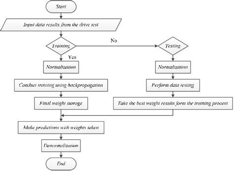 Research Design Flowchart | Download Scientific Diagram