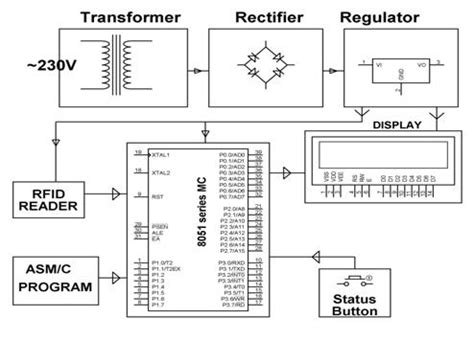 Rfid Reader Circuit Diagram - IOT Wiring Diagram