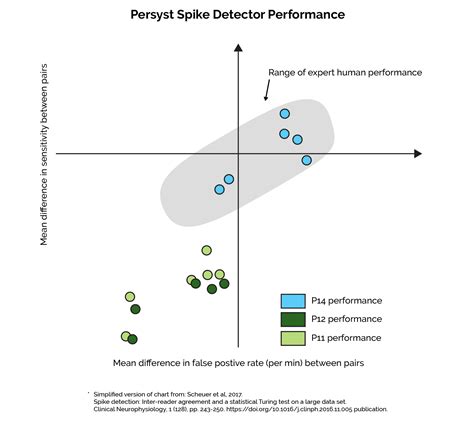 Spike Detection - Persyst