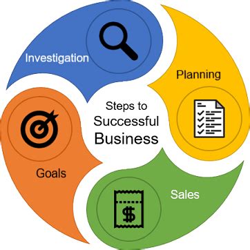 How to make a splendid circular flow chart - Microsoft PowerPoint 2016