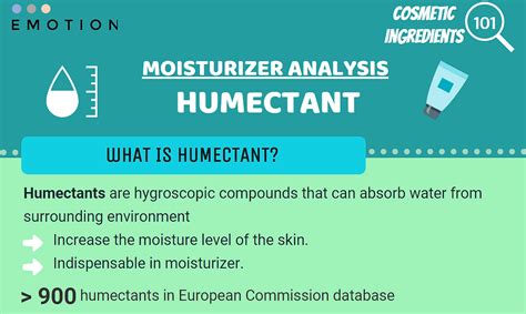 [Cosmetic Ingredients 101] Moisturizer Analysis - Humectant Infographic