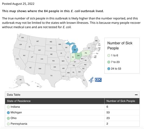 E. coli Outbreak spikes to 84 with 38 hospitalized and 8 with kidney failure says CDC | Food ...