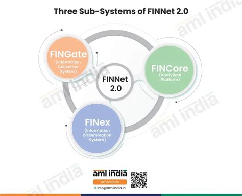 A Guide for Entities Subject to FIU-IND Reporting on FINGate 2.0