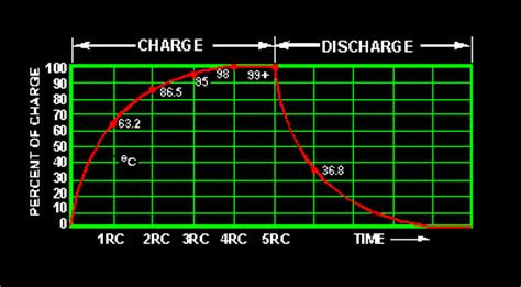 Electrical Engineering Tutorials: RC TIME CONSTANT