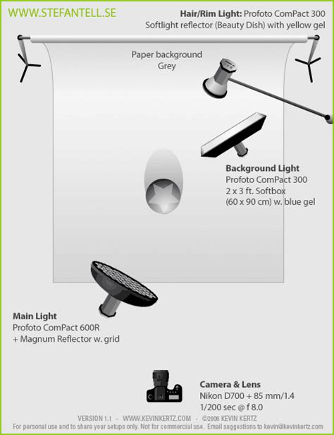 Portrait Photography Lighting Setup Diagram