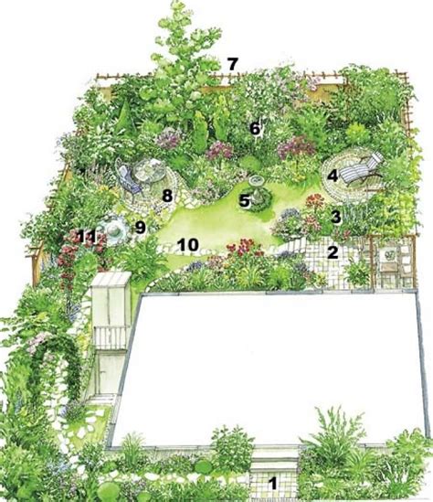 Profi-Tipps für die Gartenplanung | Garden planning, Garden layout ...