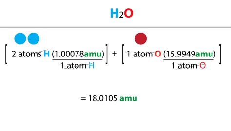 What is Molecular Mass? - Surfguppy - Chemistry made easy - visual learning