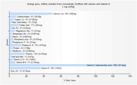 Calcium Fortified Orange Juice Nutrition Facts - Nutrition Ftempo