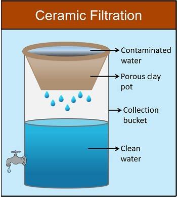 Traditional Water Purification Methods - Advantages & Disadvantages - Biology Reader