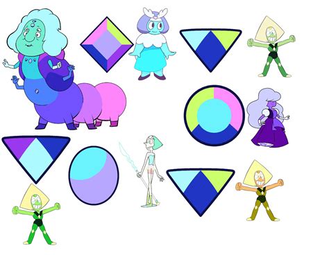 Fluorite parts theory : r/stevenuniverse