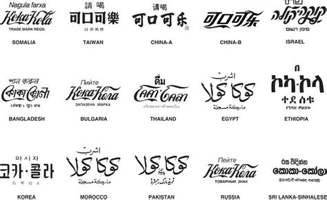 International Logos - The Globalization of Coca-Cola