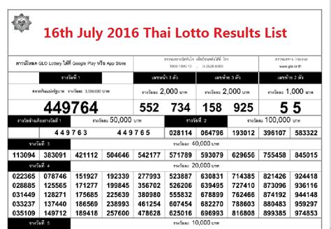 Thailand Lottery Results Today - Win Win Win The Jackpot - Thailand ...