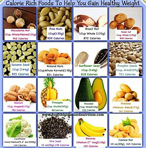 The 18 Best Healthy Foods to Gain Weight Fast - Protein rich diet plan ...