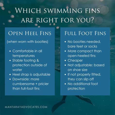 Full-Foot Fins or Open Heel Fins: Which Swimming Fins are Best? - Manta ...