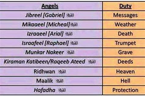 Angels With Names