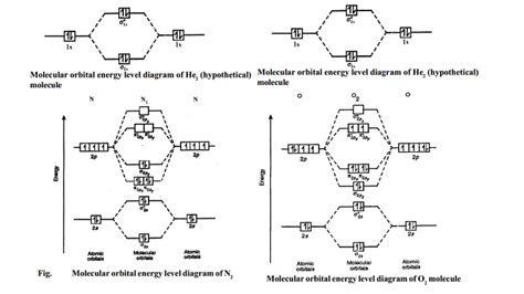 Hydrogen Orbital Diagram