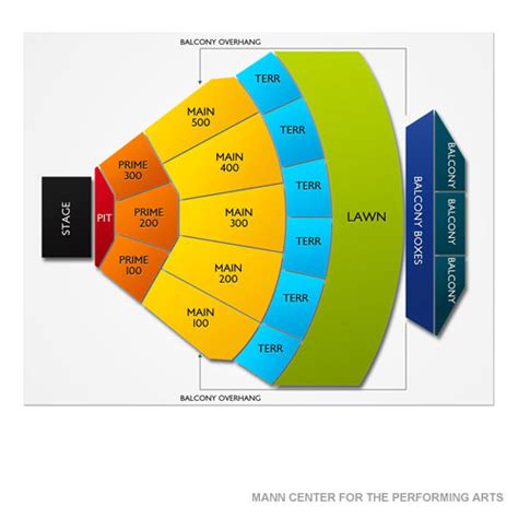 TD Pavilion at the Mann Tickets | 8 Events On Sale Now | TicketCity