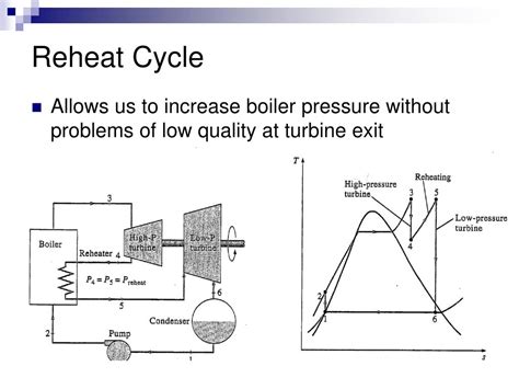 PPT - Rankine Cycle PowerPoint Presentation - ID:455755