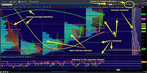 Indicators for Thinkorswim - DewinForex.com: Forex traders portal