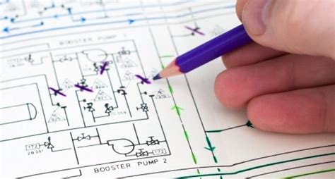 PROCESS HAZARD ANALYSIS