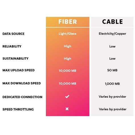 Fiber vs. Cable: Why Fiber is The Obvious Choice | IQ Fiber