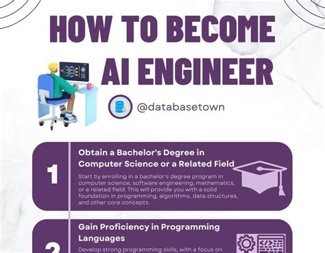 How to Become Artificial Intelligence Engineer? - DatabaseTown