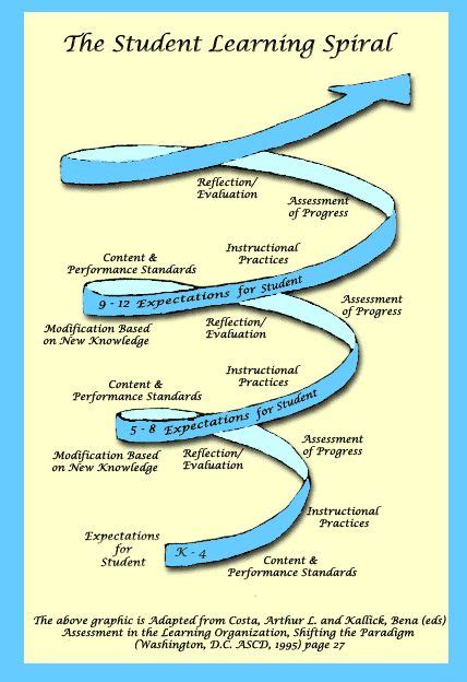 10 Best Learning Theorists- Jerome Bruner images | Jerome bruner ...