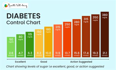 Chart of Normal Blood Sugar Levels for Adults With Diabetes Age Wise - Breathe Well-Being