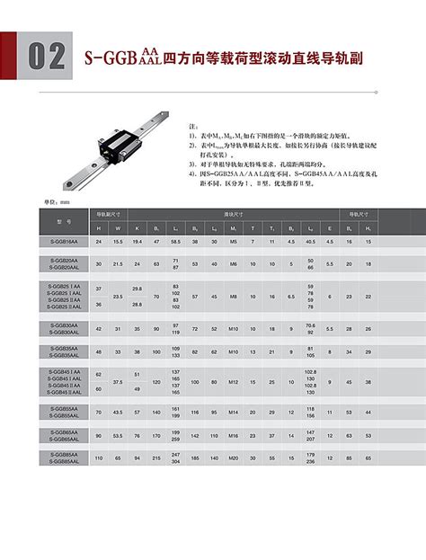 直线导轨尺寸表 直线导轨规格型号选型 直线导轨样本 直线导轨-阿里巴巴