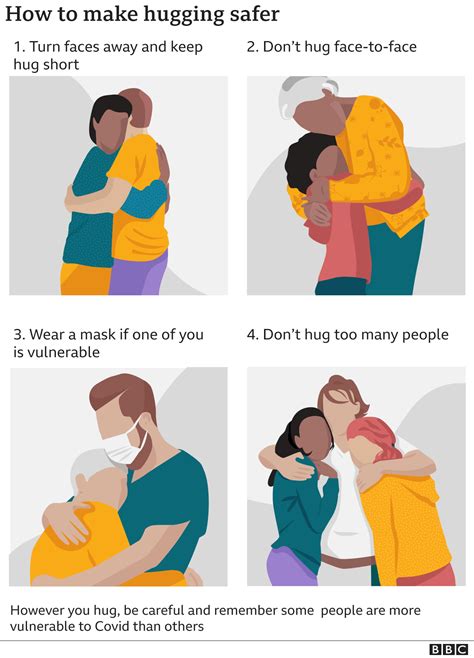 Covid-19: Five ways to make hugging safer, from the experts - BBC News