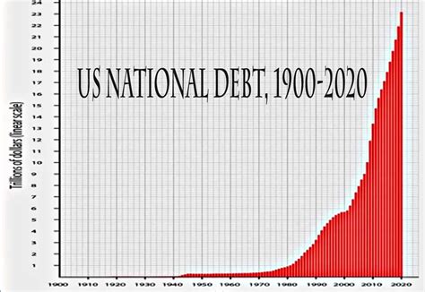 The Truth About Government Debt Default | organictalks.com