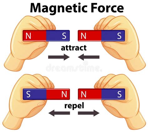 Magnetic force 2 stock image. Image of physical, repel - 992499