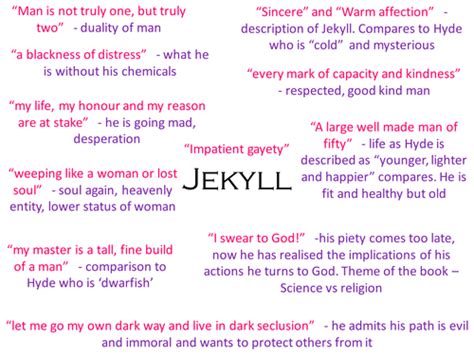 Jekyll and Hyde key quotes mind-maps by lydiafirth - Teaching Resources ...