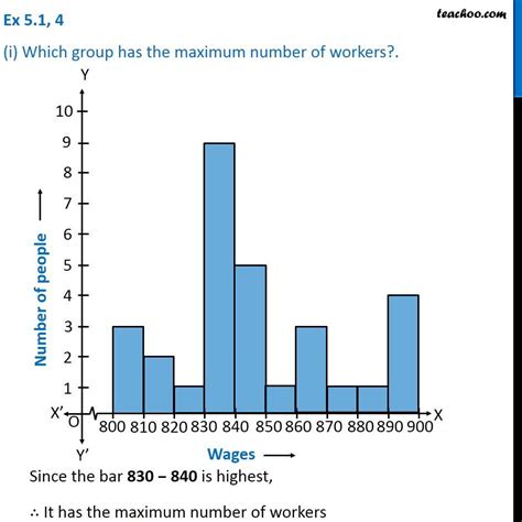 Question 4 - Draw a histogram for the frequency table made for the dat