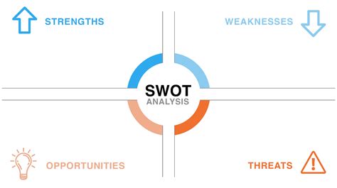 Free SWOT Template: SWOT Analysis Guide