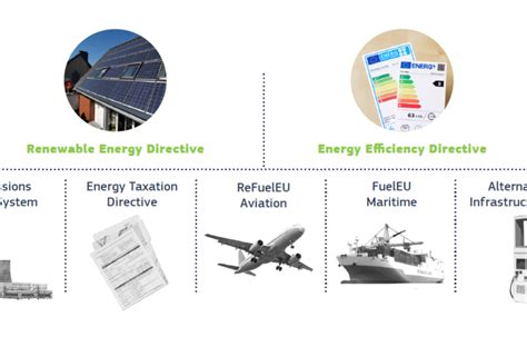 Fit for 55 package – numbers debate about to begin | Solarthermalworld