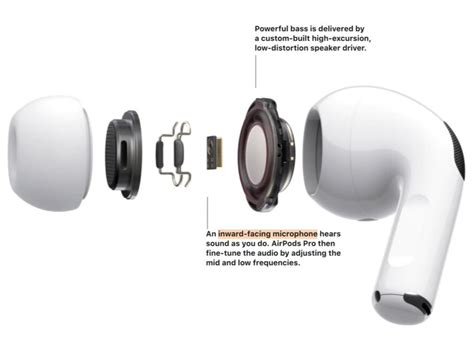 AirPods Pro - 20 Things You Didn't Know! — ZONEofTECH