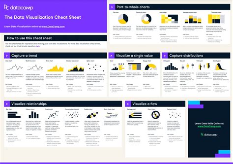 Data Visualization Chart Cheatsheets – Machine Learning for Developers